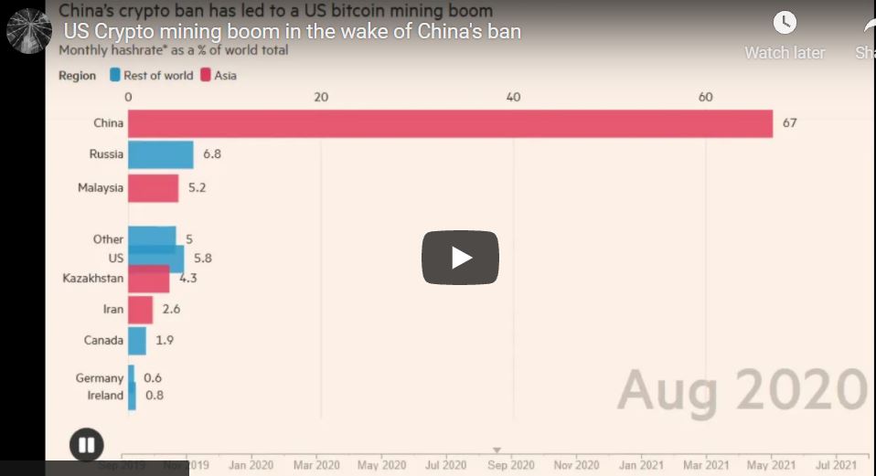 end of crypto mining boom