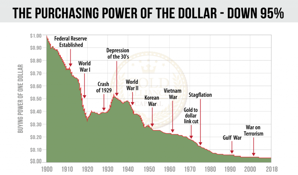 dollar-down-95