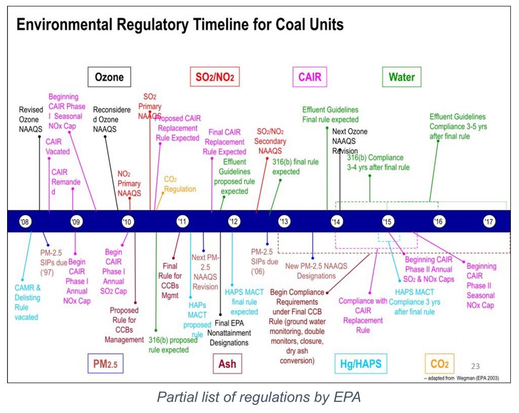 partial-list-of-regulations-by-epa